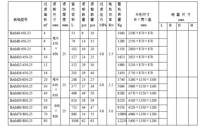 板框壓濾機(jī)型號(hào)及參數(shù)詳解