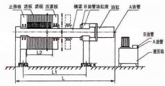 板框壓濾機(jī)被水侵蝕后哪些部位會(huì)遭受到損害