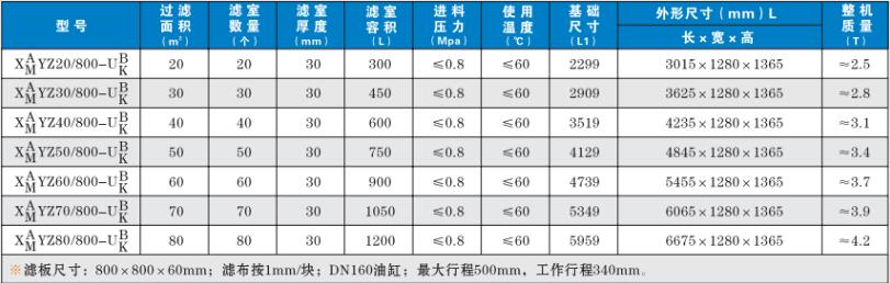 榆林自動拉板廂式壓濾機的技術參數(shù)