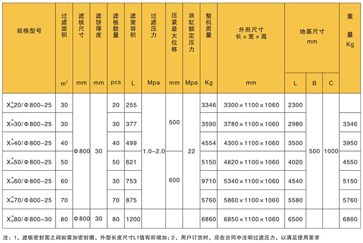 咸陽板框式壓濾機(jī)技術(shù)參數(shù)